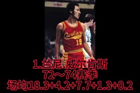 九游娱乐-冲刺阶段克里夫兰骑士备战全明星赛，调整名单细节曝光，管理层满意，训练强度明显提升的简单介绍